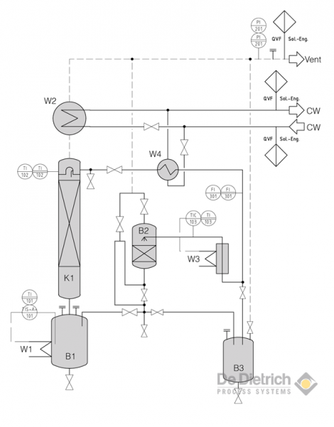 Flow Chart Solid/Liquid Extraction Unit