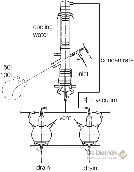 QVF ROTADEST Condensation section Version 3