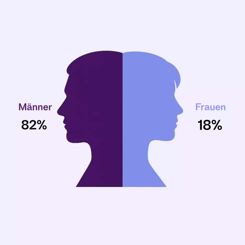Overall Gender Distribution