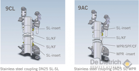 Example Connection SL-SL SL-WPR