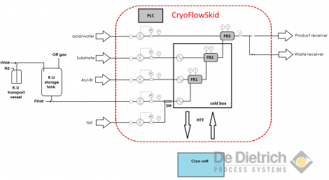 Flow Chart CyroFlowSkid