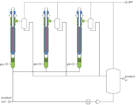 Batch process with 3 parallel PhotoFlowReactors - 3 Side loop reactors