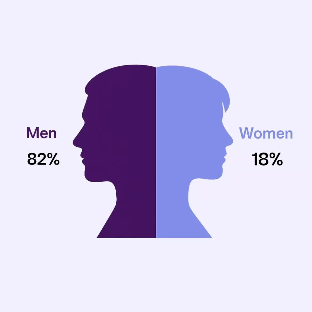 Overall distribution by gender 