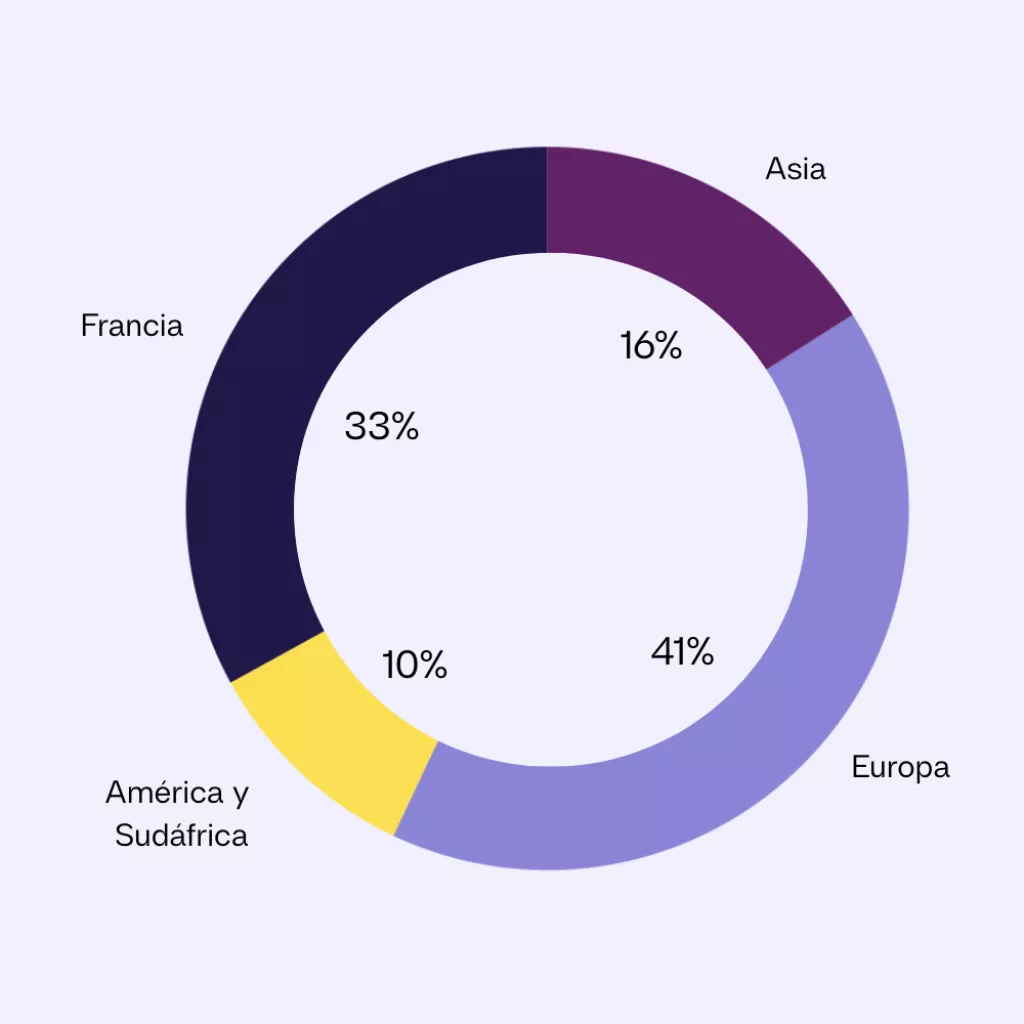 ES - Personal 2024, 1 361 empleados repartidos en varias regiones del mundo.png