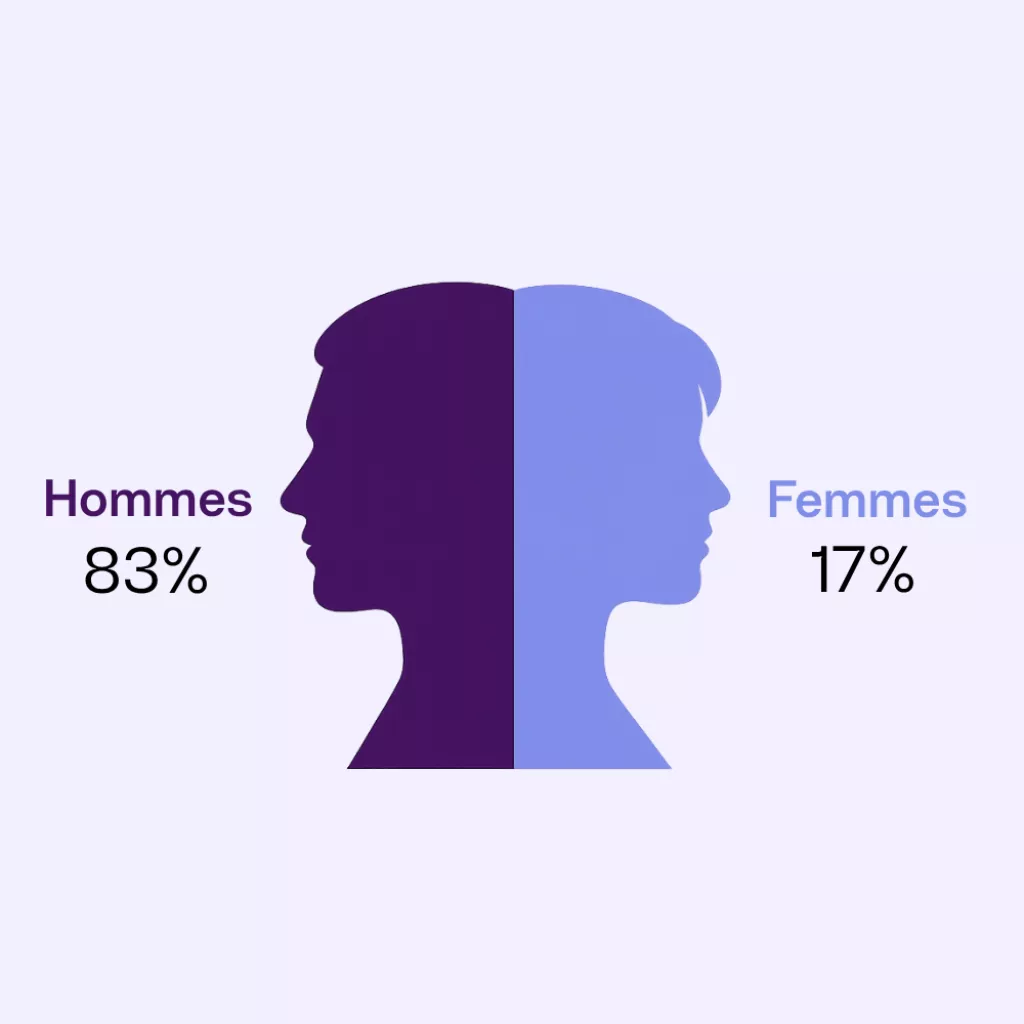 FR - Overall distribution by gender (%).png