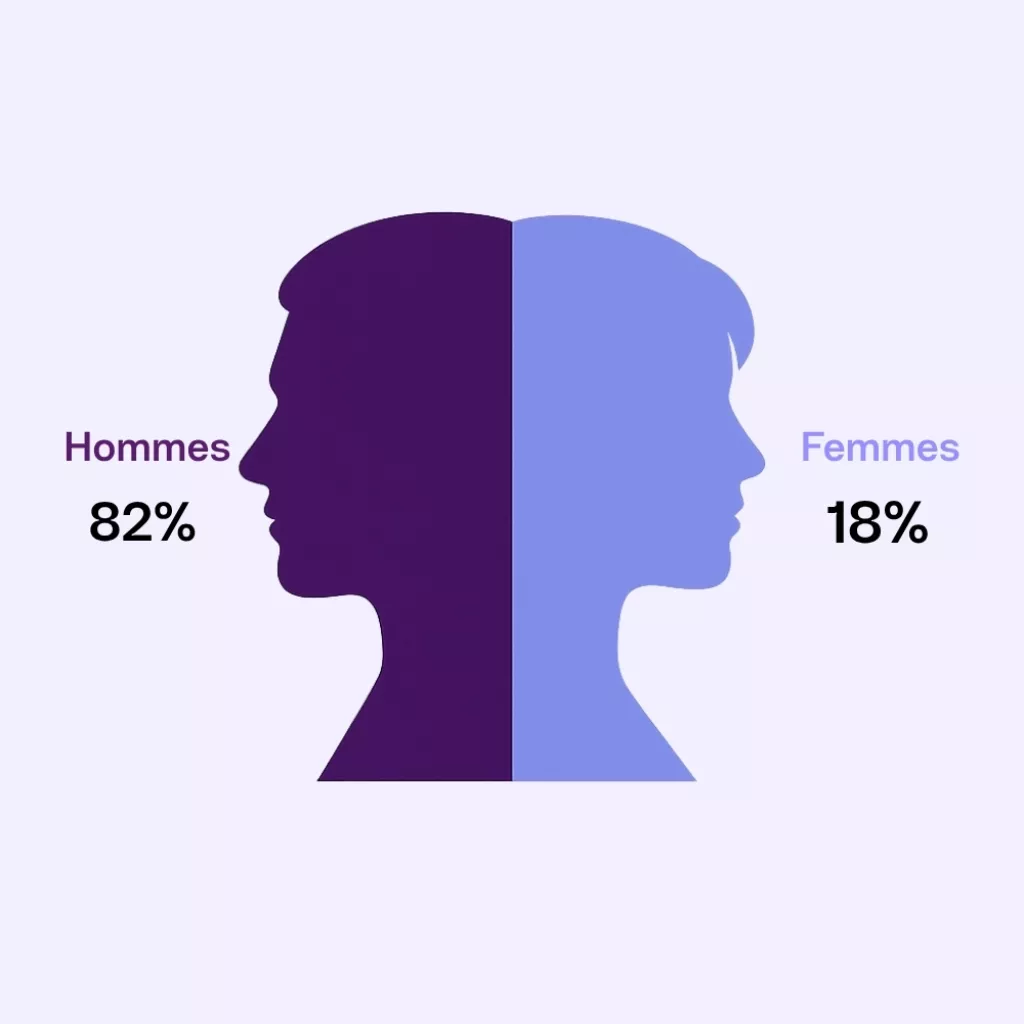 Distribution par genre 