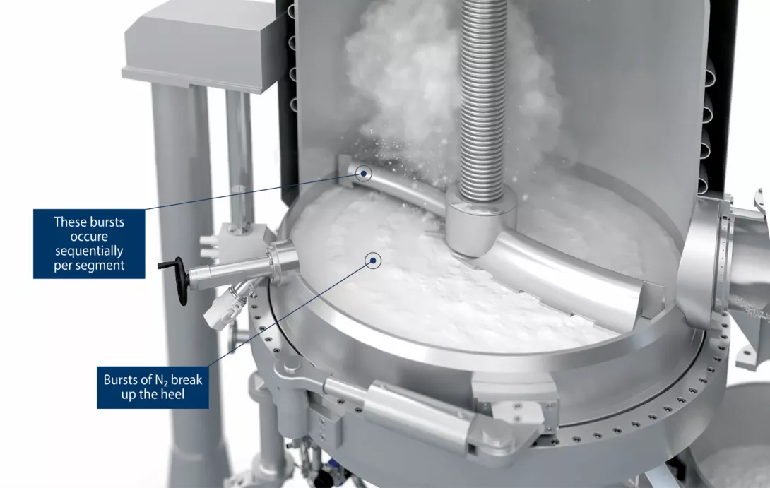 Heel Break automated discharging