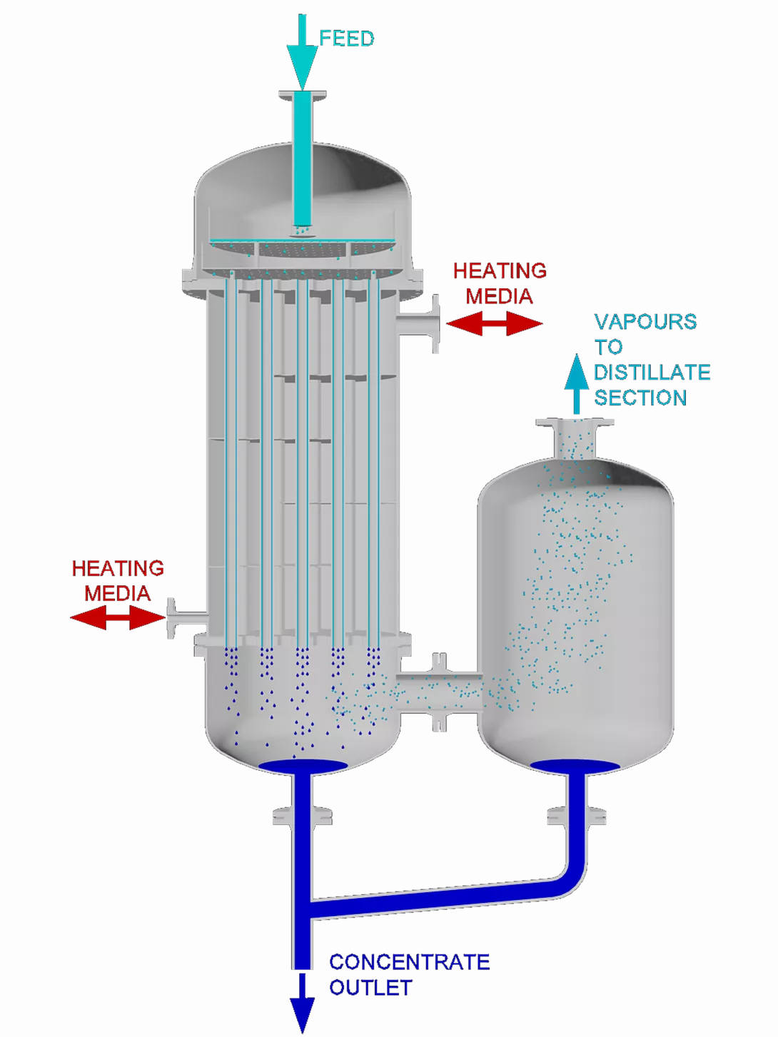 Falling Film evaporator