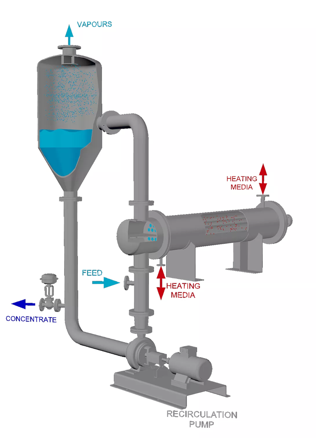 Forced evaporation