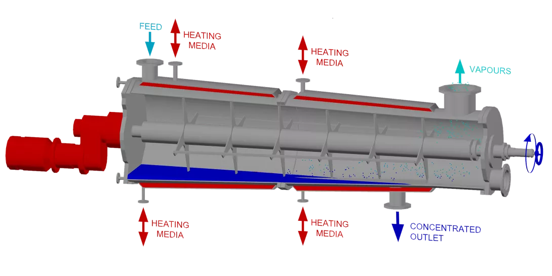Horizontal thin film