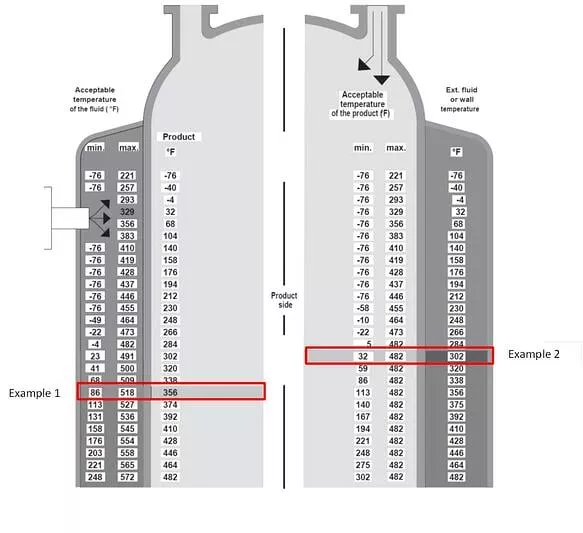 Thermal shock 